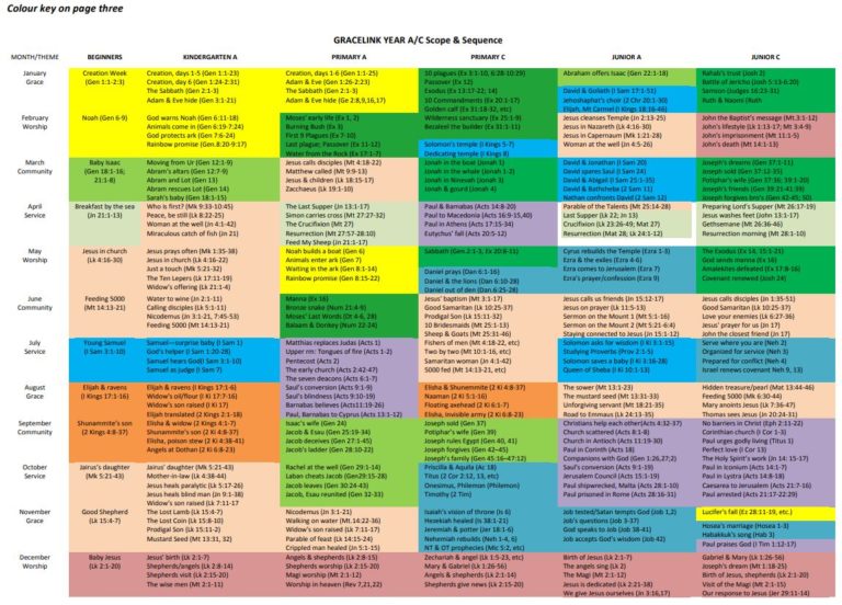 Gracelink Scope And Sequence – Children’s Ministries